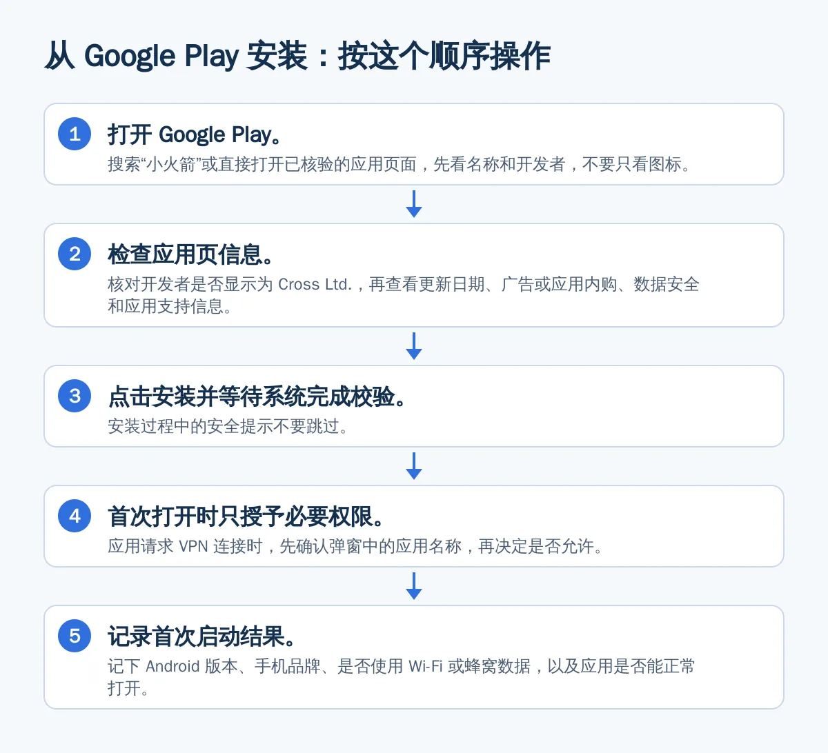 从 Google Play 安装：按这个顺序操作