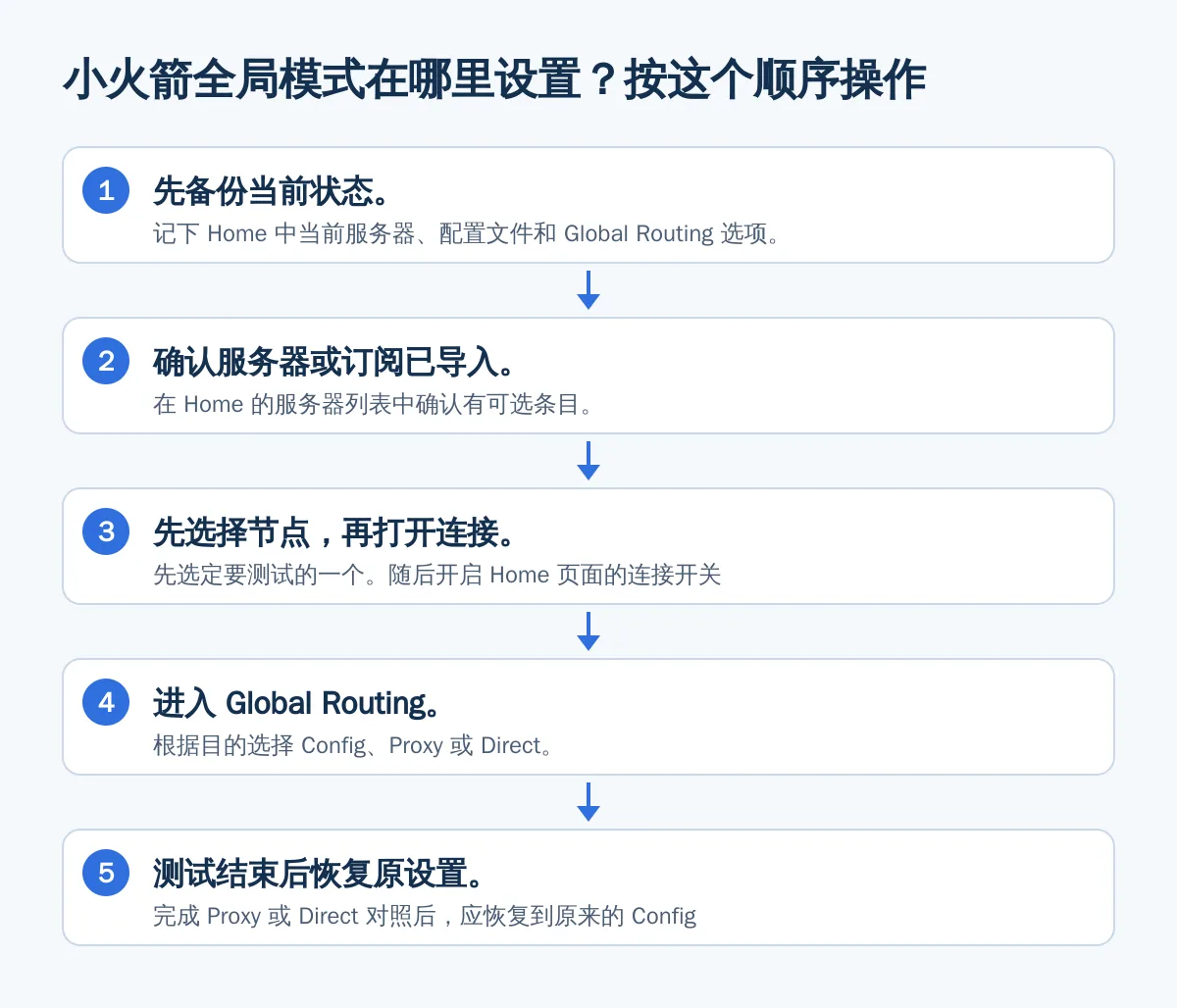 小火箭全局模式在哪里设置?按这个顺序操作