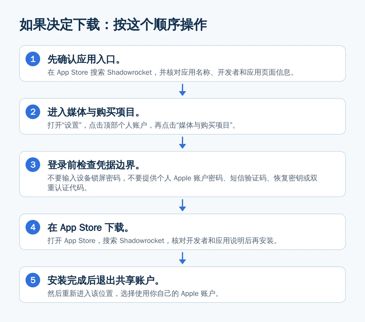 如果决定下载:按这个顺序操作