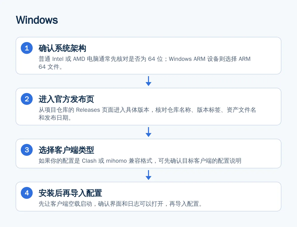 Windows